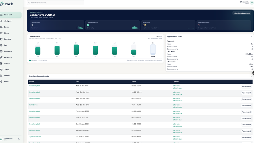 zoek dashboard showing today's schedule